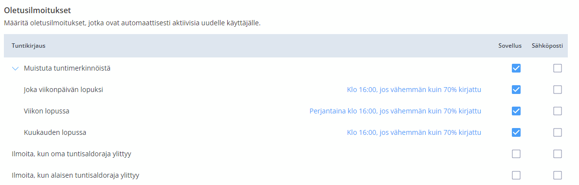oletusilmoitus.png
